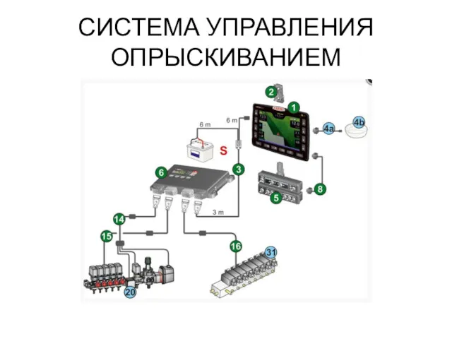 СИСТЕМА УПРАВЛЕНИЯ ОПРЫСКИВАНИЕМ