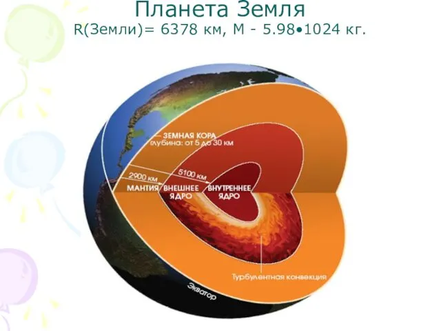 Планета Земля R(Земли)= 6378 км, М - 5.98•1024 кг.