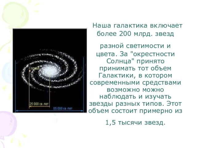 Наша галактика включает более 200 млрд. звезд разной светимости и