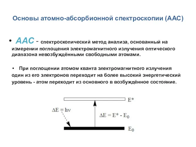 Основы атомно-абсорбионной спектроскопии (ААС) ААС - спектроскопический метод анализа, основанный