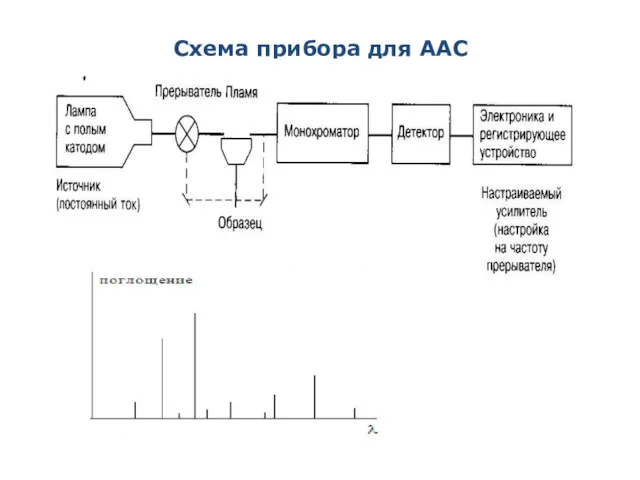Схема прибора для ААС
