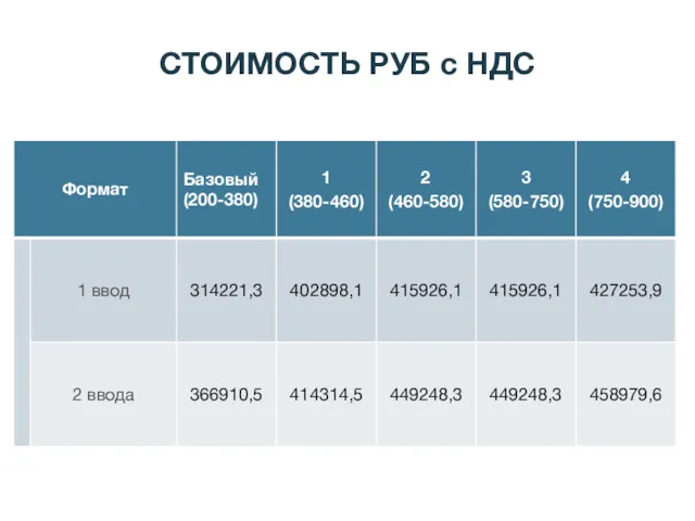 СТОИМОСТЬ РУБ с НДС