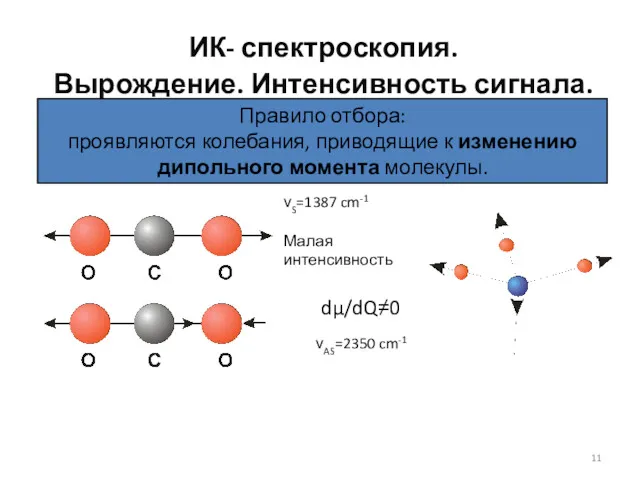 Правило отбора: проявляются колебания, приводящие к изменению дипольного момента молекулы.