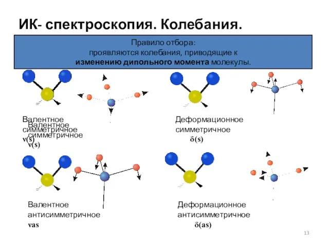 Правило отбора: проявляются колебания, приводящие к изменению дипольного момента молекулы.
