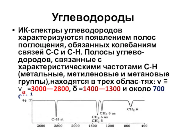 Углеводороды ИК-спектры углеводородов характеризуются появлением по­лос поглощения, обязанных колебаниям связей