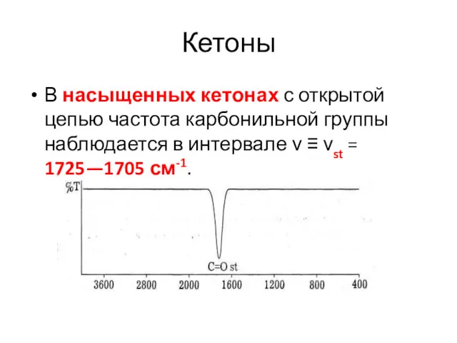 Кетоны В насыщенных кетонах с открытой цепью частота карбонильной группы