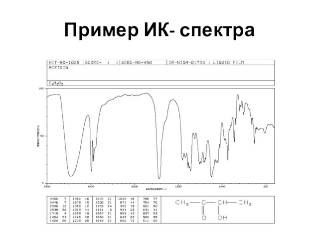 Пример ИК- спектра