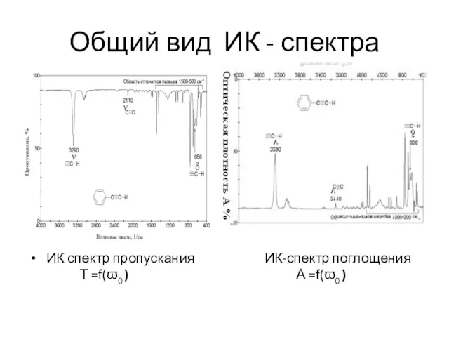 Общий вид ИК - спектра ИК спектр пропускания ИК-спектр поглощения Т =f(ϖ0 ) А =f(ϖ0 )