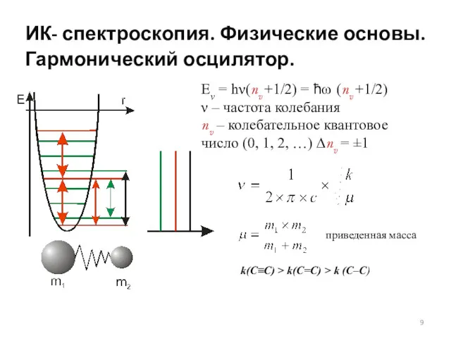 Ev = hν(nv +1/2) = ħω (nv +1/2) ν –