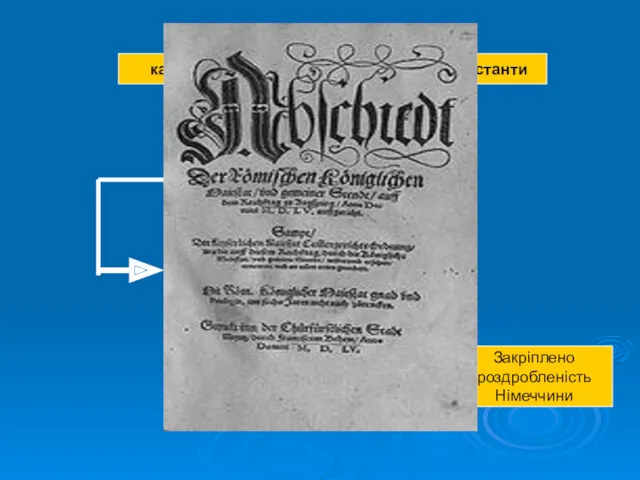 Аугсбурзький релігійний мир – 1555р. Визнано рівноправ'я католиків та протестантів