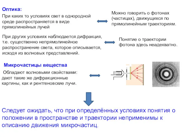 При каких то условиях свет в однородной среде распространяется в