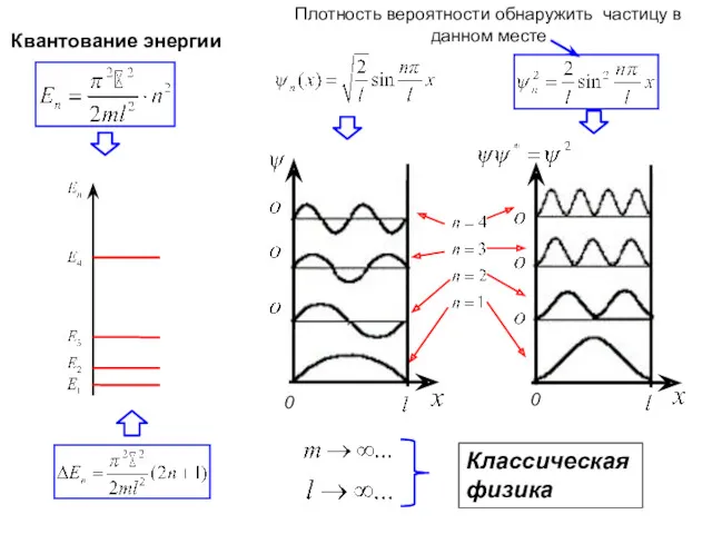 Классическая физика