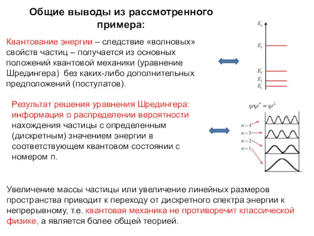 Общие выводы из рассмотренного примера: Квантование энергии – следствие «волновых»