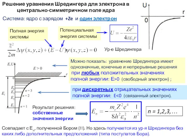 Система: ядро с зарядом +Ze и один электрон Решение уравнения