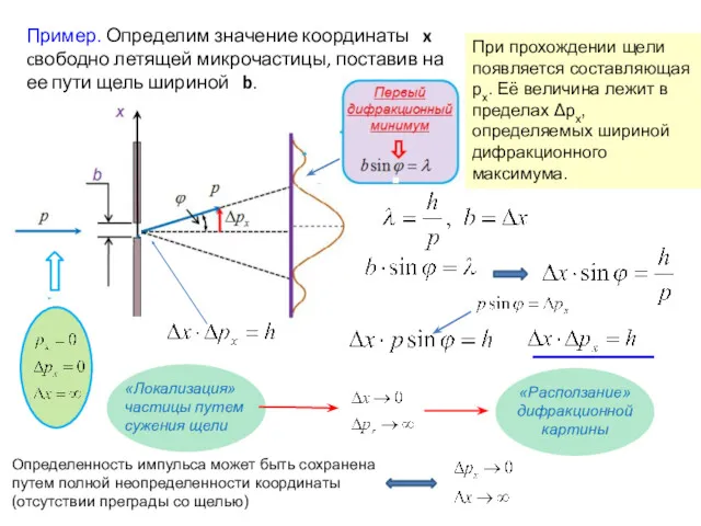 Пример. Определим значение координаты x cвободно летящей микрочастицы, поставив на