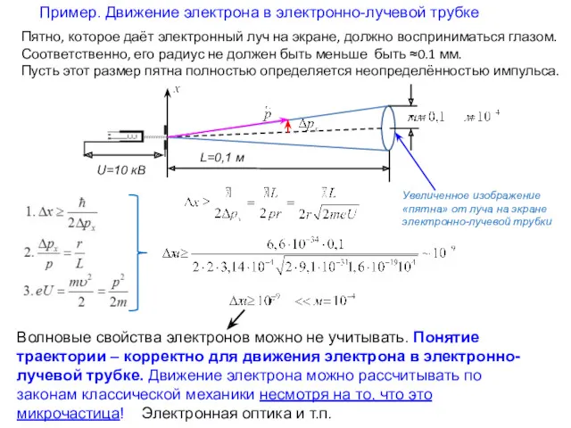 Пример. Движение электрона в электронно-лучевой трубке Увеличенное изображение «пятна» от