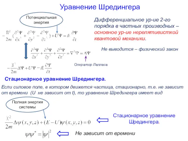 Дифференциальное ур-ие 2-го порядка в частных производных – основное ур-ие