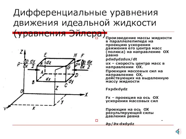 Дифференциальные уравнения движения идеальной жидкости (уравнения Эйлера) Произведение массы жидкости