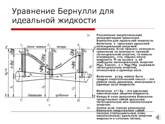 Уравнение Бернулли для идеальной жидкости Рассмотрим энергетическую интерпретацию уравнения Бернулли