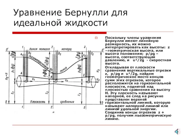 Уравнение Бернулли для идеальной жидкости Поскольку члены уравнения Бернулли имеют