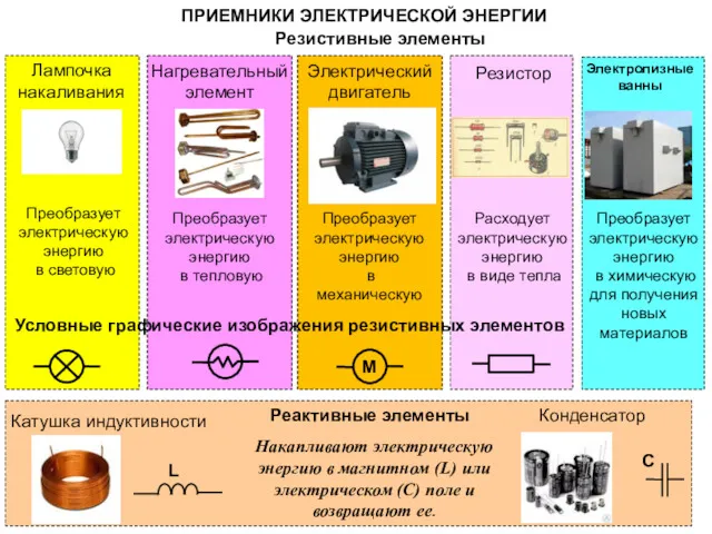 ПРИЕМНИКИ ЭЛЕКТРИЧЕСКОЙ ЭНЕРГИИ