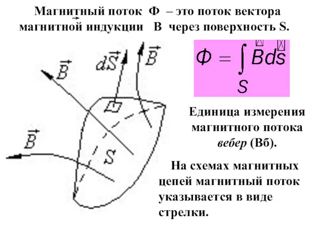 Магнитный поток Ф – это поток вектора магнитной индукции B