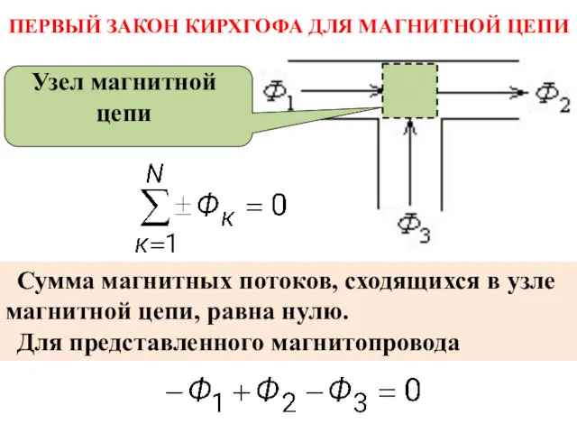 ПЕРВЫЙ ЗАКОН КИРХГОФА ДЛЯ МАГНИТНОЙ ЦЕПИ Сумма магнитных потоков, сходящихся