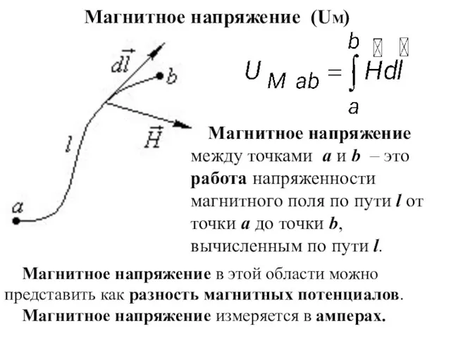 Магнитное напряжение (UM) Магнитное напряжение между точками а и b