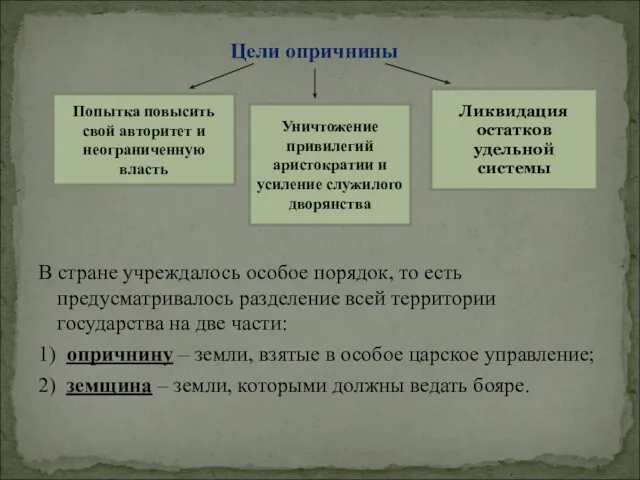 Цели опричнины В стране учреждалось особое порядок, то есть предусматривалось