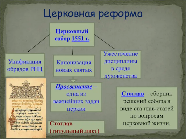 Церковная реформа Церковный собор 1551 г. Унификация обрядов РПЦ Ужесточение