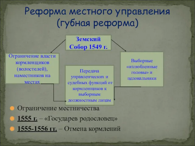 Ограничение местничества 1555 г. – «Государев родословец» 1555-1556 гг. –