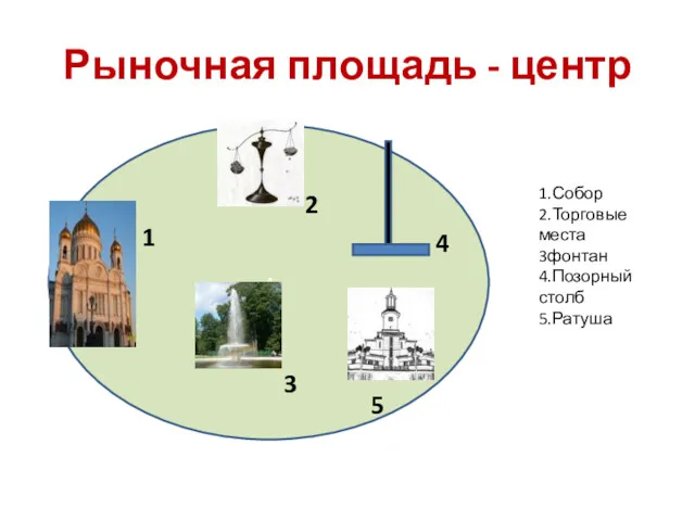 Рыночная площадь - центр 4 1 2 3 4 5