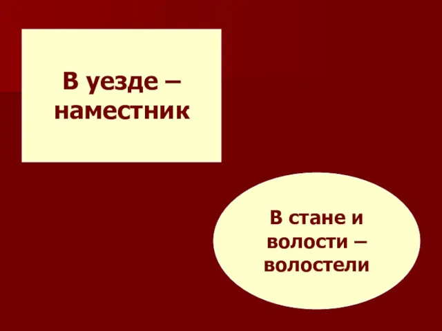 В уезде – наместник В стане и волости – волостели