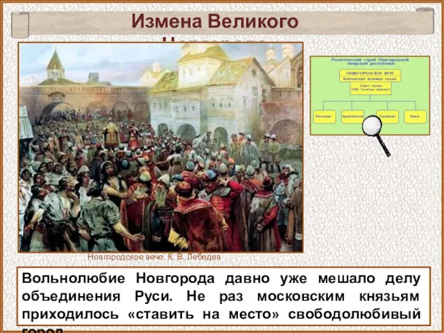 Вольнолюбие Новгорода давно уже мешало делу объединения Руси. Не раз