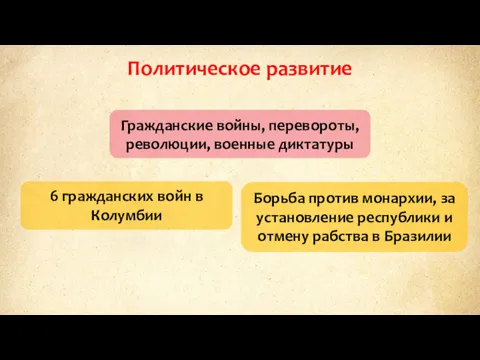 Политическое развитие Гражданские войны, перевороты, революции, военные диктатуры 6 гражданских