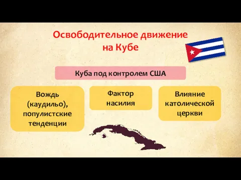 Освободительное движение на Кубе Куба под контролем США Вождь (каудильо),