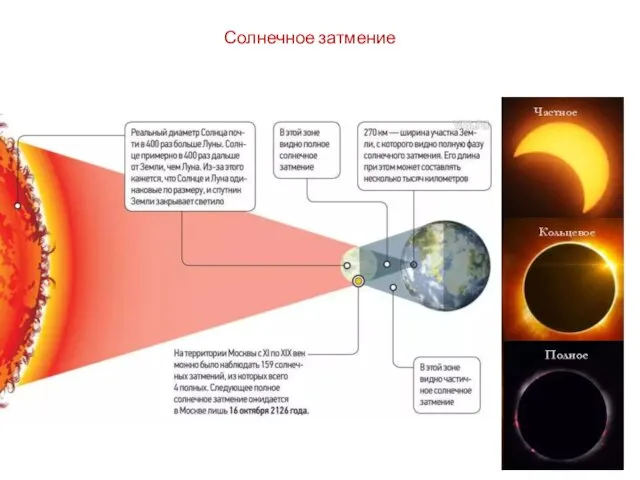 Солнечное затмение