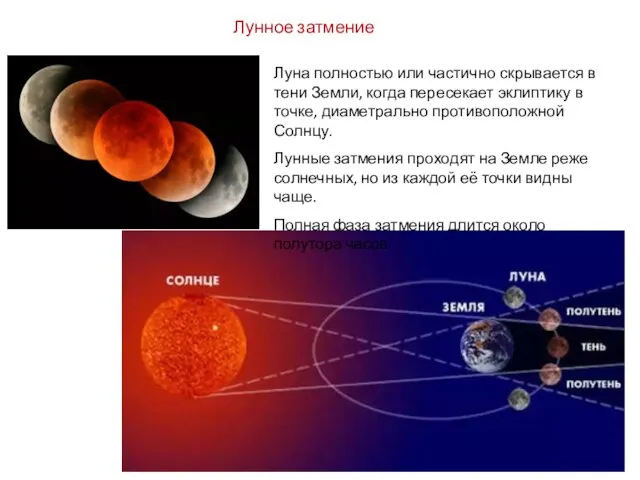 Лунное затмение Луна полностью или частично скрывается в тени Земли,