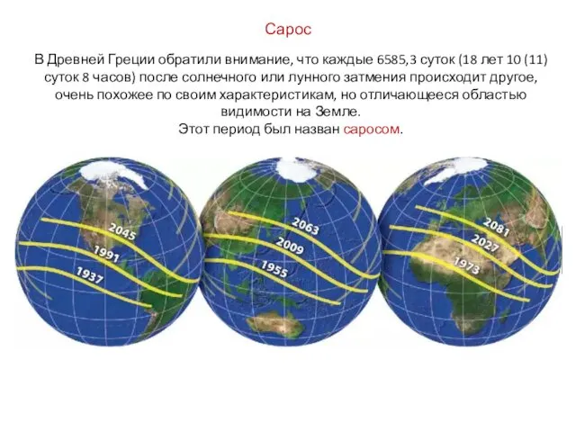 Сарос В Древней Греции обратили внимание, что каждые 6585,3 суток