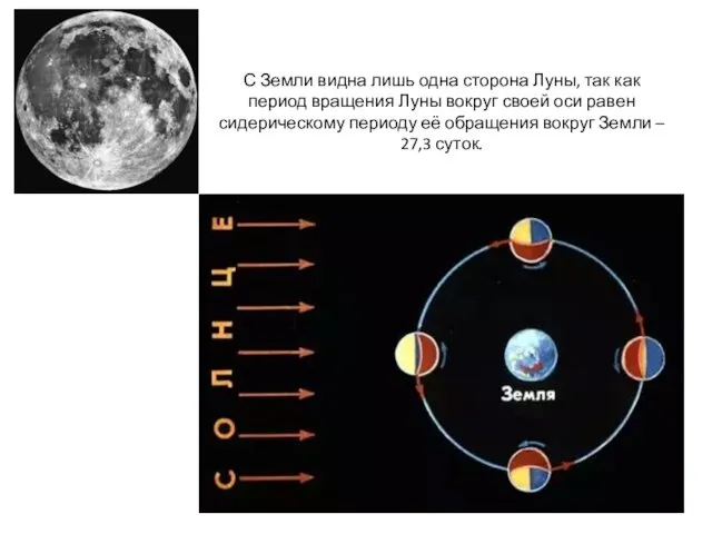 С Земли видна лишь одна сторона Луны, так как период