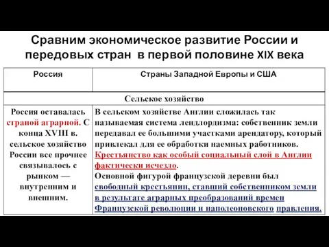 Сравним экономическое развитие России и передовых стран в первой половине XIX века