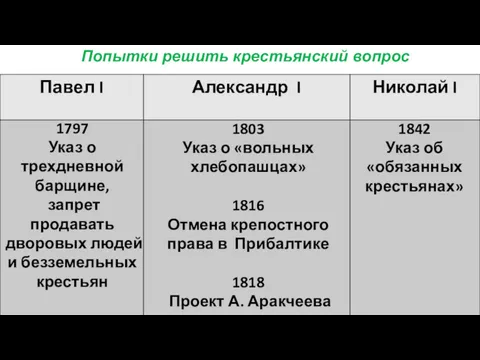 1797 Указ о трехдневной барщине, запрет продавать дворовых людей и