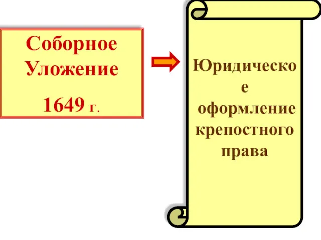 Соборное Уложение 1649 г. Юридическое оформление крепостного права