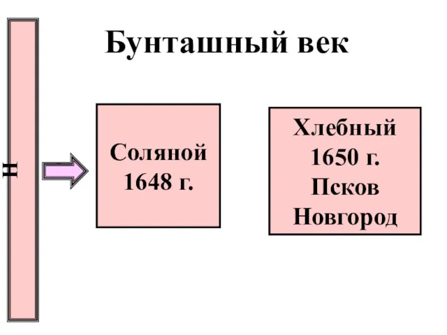 Бунташный век Б У Н Т Ы Соляной 1648 г. Хлебный 1650 г. Псков Новгород