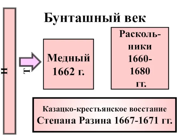 Бунташный век Б У Н Т Ы Медный 1662 г.