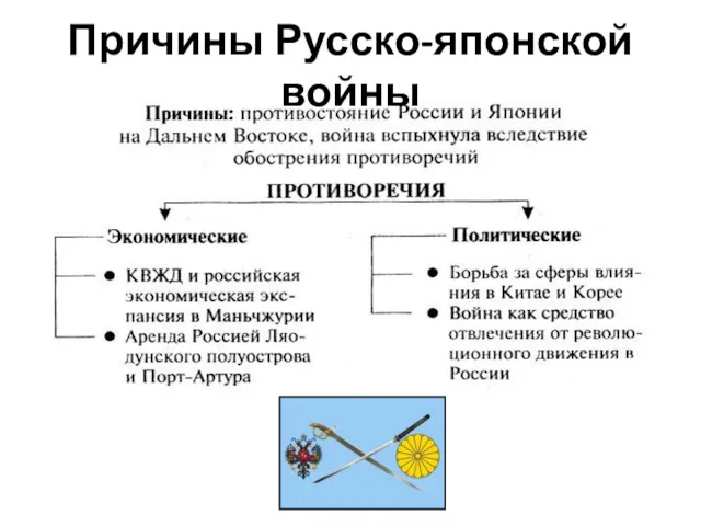 Причины Русско-японской войны