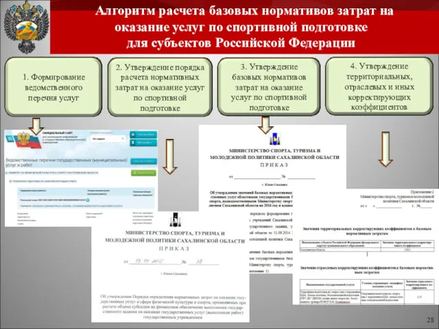 Алгоритм расчета базовых нормативов затрат на оказание услуг по спортивной подготовке для субъектов Российской Федерации