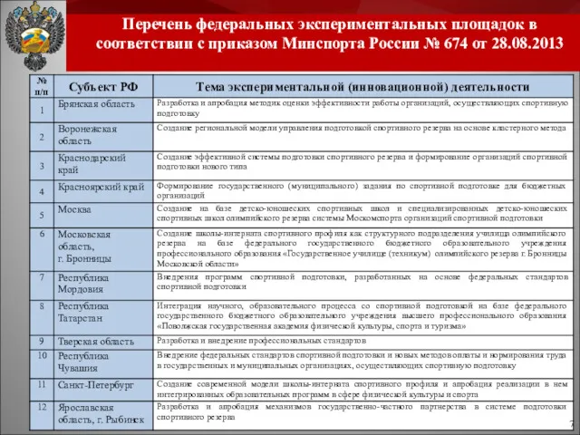 Перечень федеральных экспериментальных площадок в соответствии с приказом Минспорта России № 674 от 28.08.2013