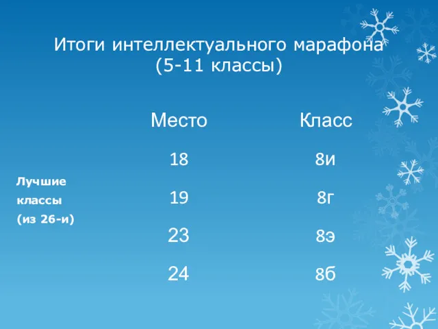 Итоги интеллектуального марафона (5-11 классы) Лучшие классы (из 26-и)