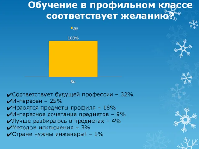 Обучение в профильном классе соответствует желанию? Соответствует будущей профессии –